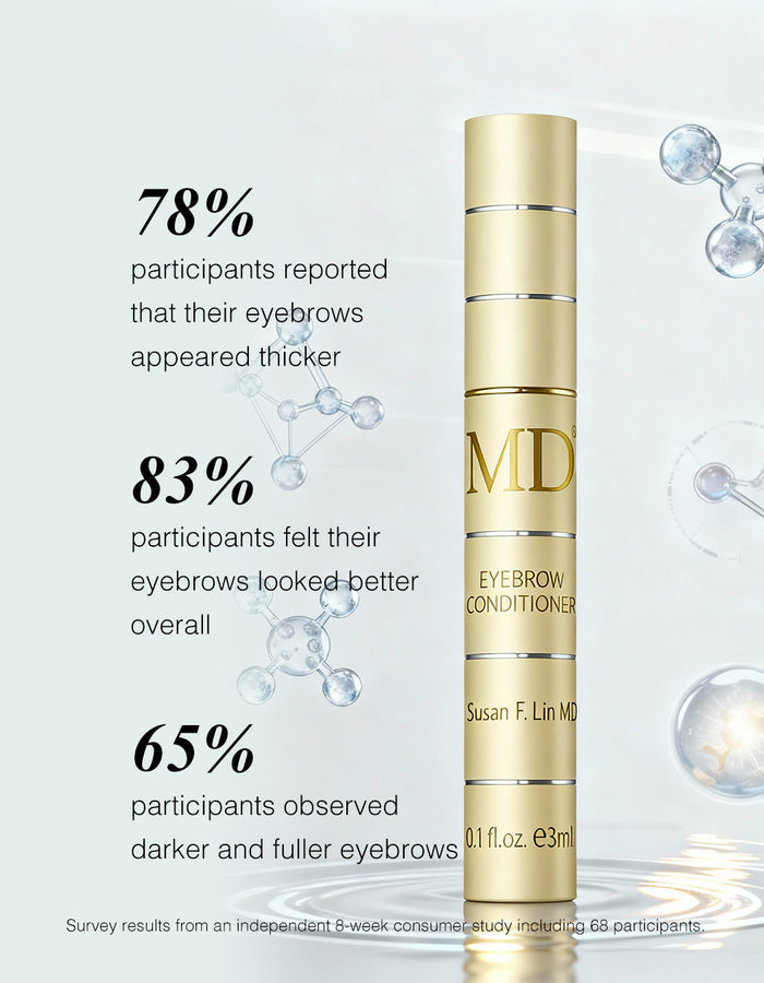 MD® Eyebrow Conditioner with participant survey results from an independent 8-week consumer study