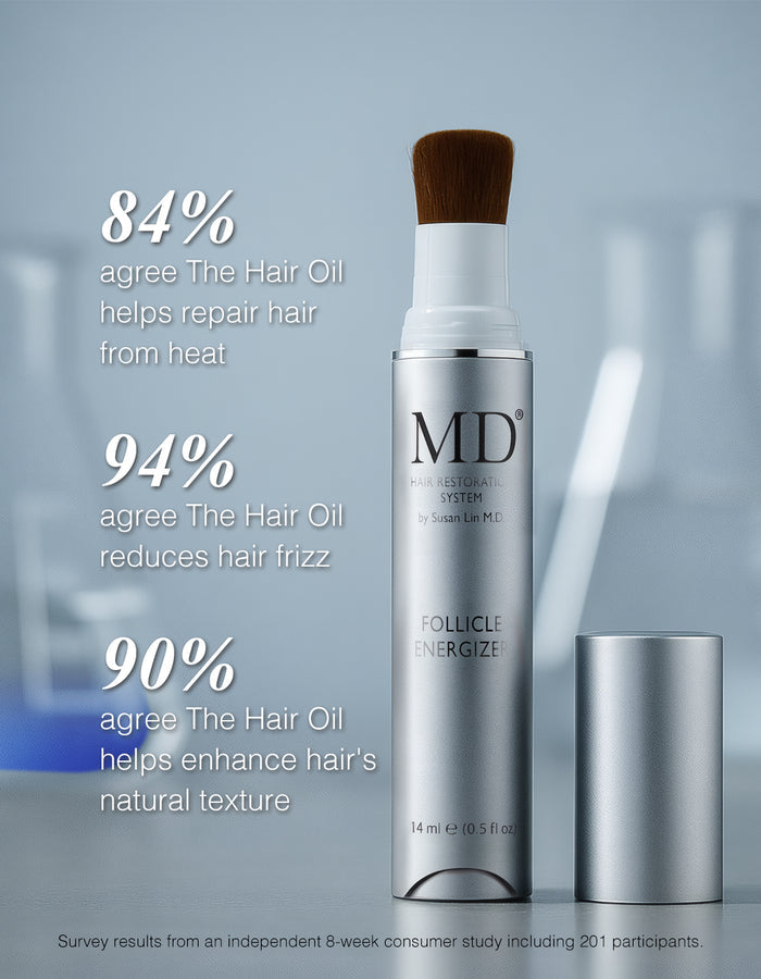 nfographic summarizing consumer feedback results for hair look and feel (leave‑in haircare study)