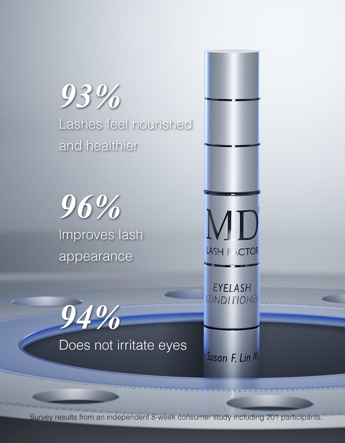 Dr. Susan Lin, M.D., Physician-Inventor and expert reviewer for the Medical Board of California, is the clinical mind behind MD® products.