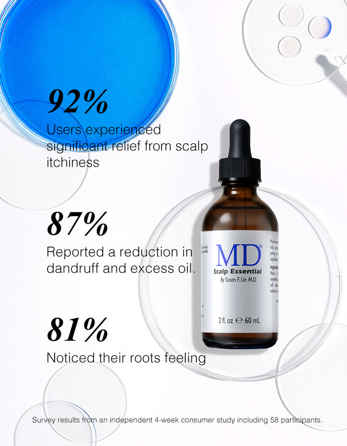 MD® Scalp Essential dropper bottle with a consumer survey graphic