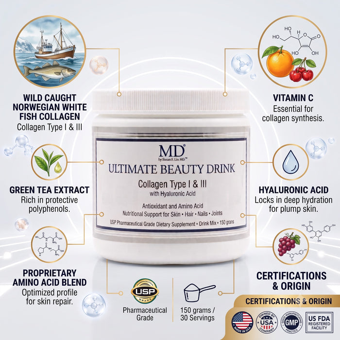 A white jar of MD Formulated Cosmetics 'Ultimate Beauty Drink' Collagen Type I & III, surrounded by circular infographic callouts detailing ingredients like wild caught Norwegian white fish, vitamin C, green tea extract, and hyaluronic acid, along with certification badges.